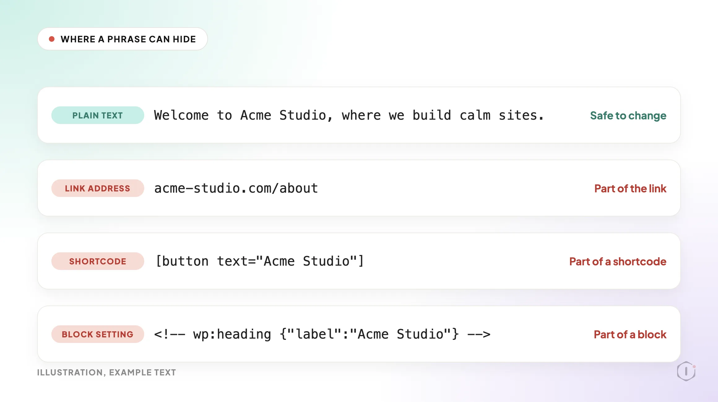 Where a phrase can hide in a WordPress post